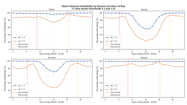 Availability Analysis of an Free Space Optical Communication Link in Delft, Netherlands - Image 3